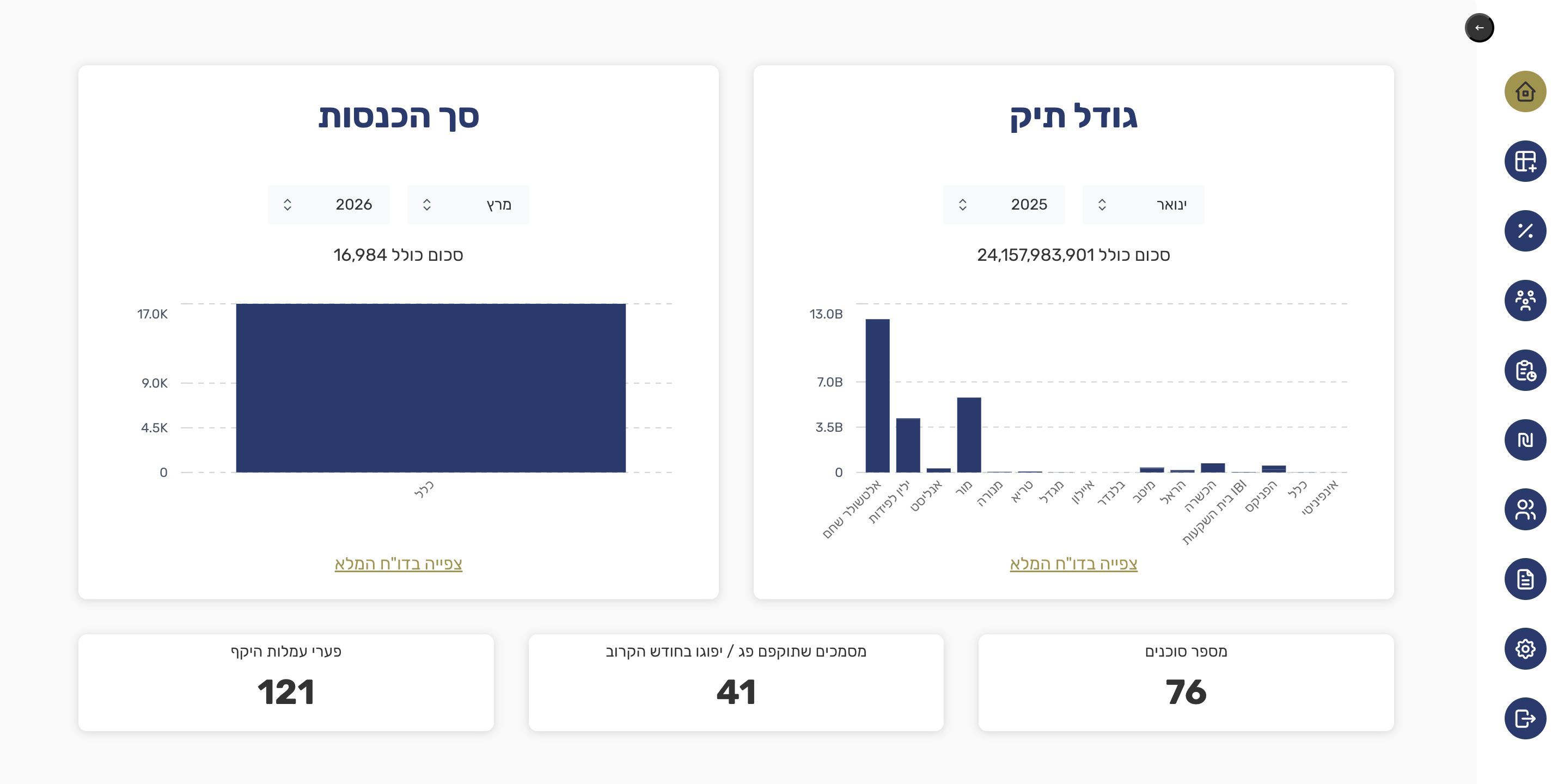 PivoTek dashboard
